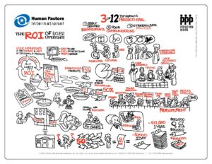 Read more about the article Fantastic Video about the ROI of UX Design