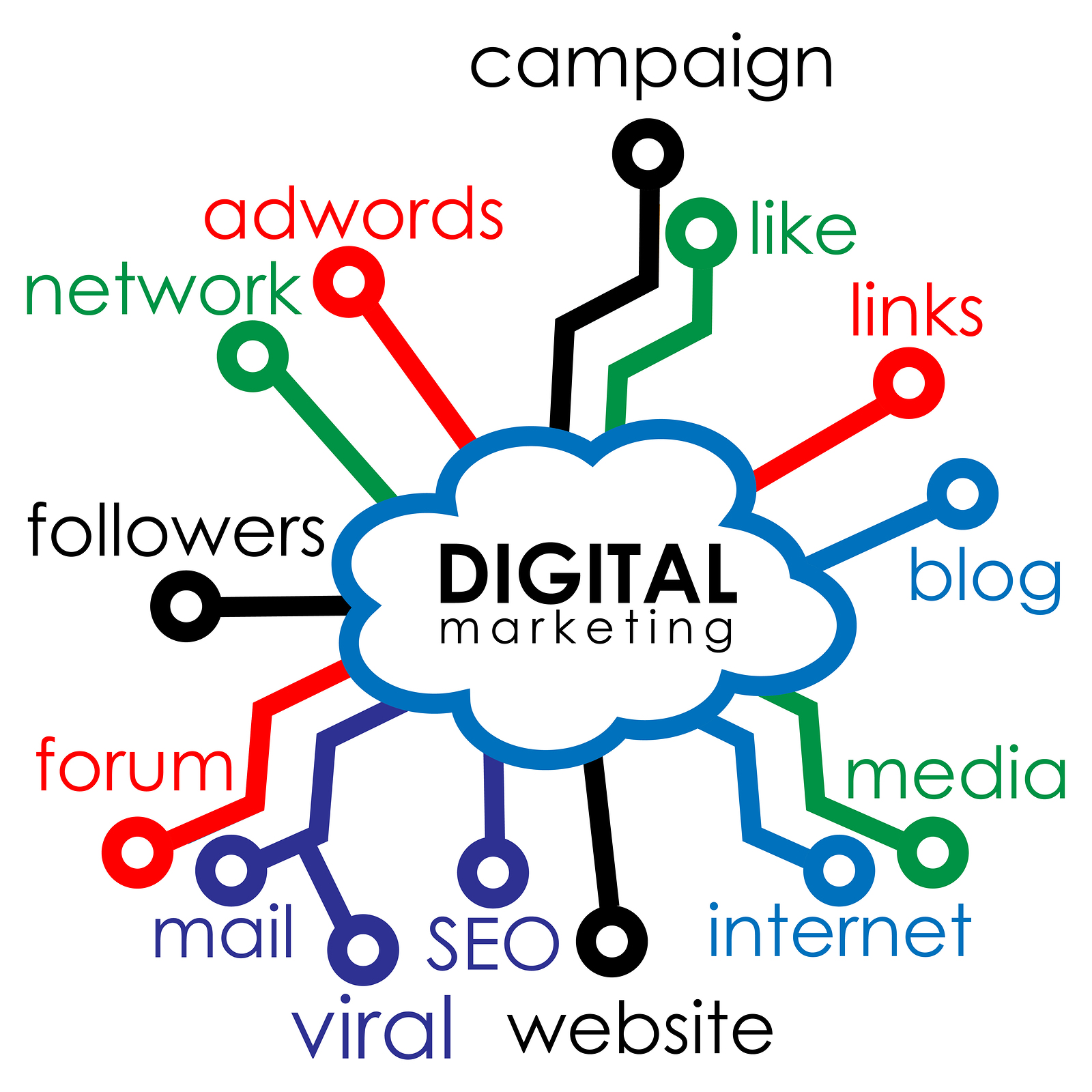 bigstock-Digital-Marketing-Infographic--328756375.jpg